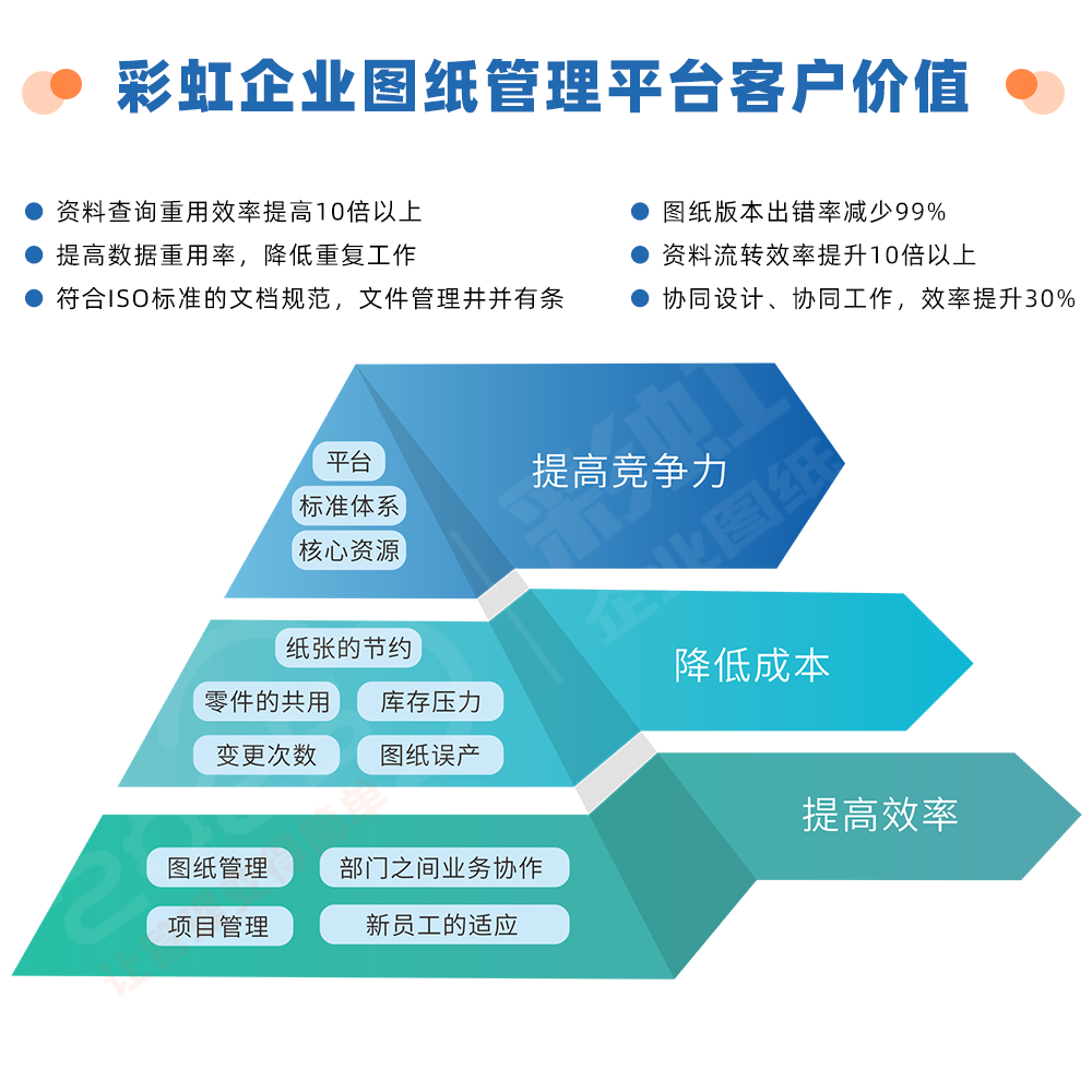 企业图纸文档管理系统的最佳选择