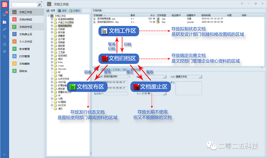 彩虹EDM图纸管理系统典型案例