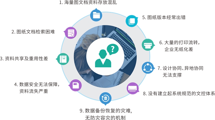 机械制造业如何利用EDM/PDM系统实现信息集成？