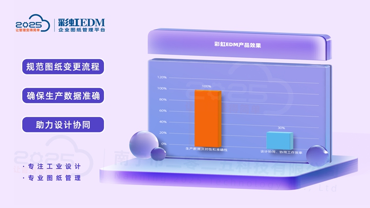 企业实施EDM图纸管理系统能解决哪些问题？