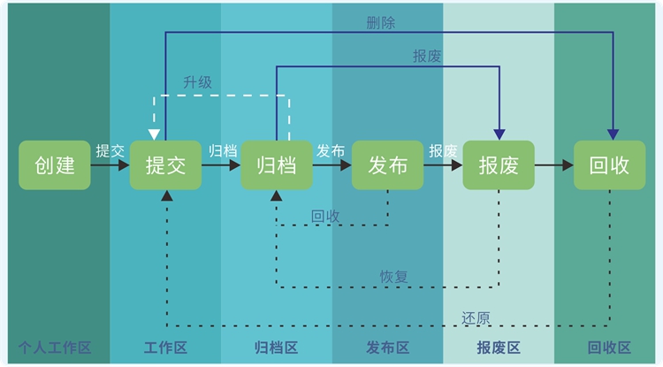 机械制造业为什么需要图纸管理软件？