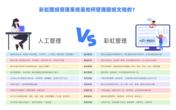 相对于人工管理图纸，采用图纸管理软件有何优势？