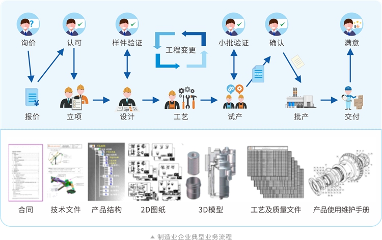 图纸管理系统，助力企业实现设计制造管理一体化！