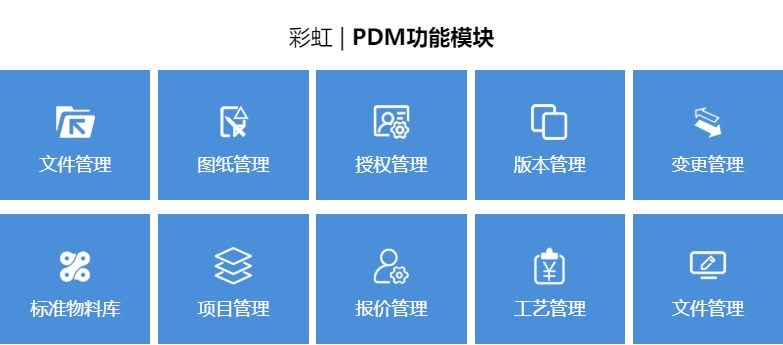 彩虹PDM图纸管理系统应用哪些领域