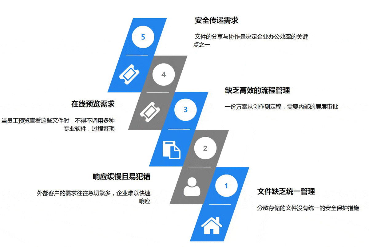 企业图纸文件管理难点