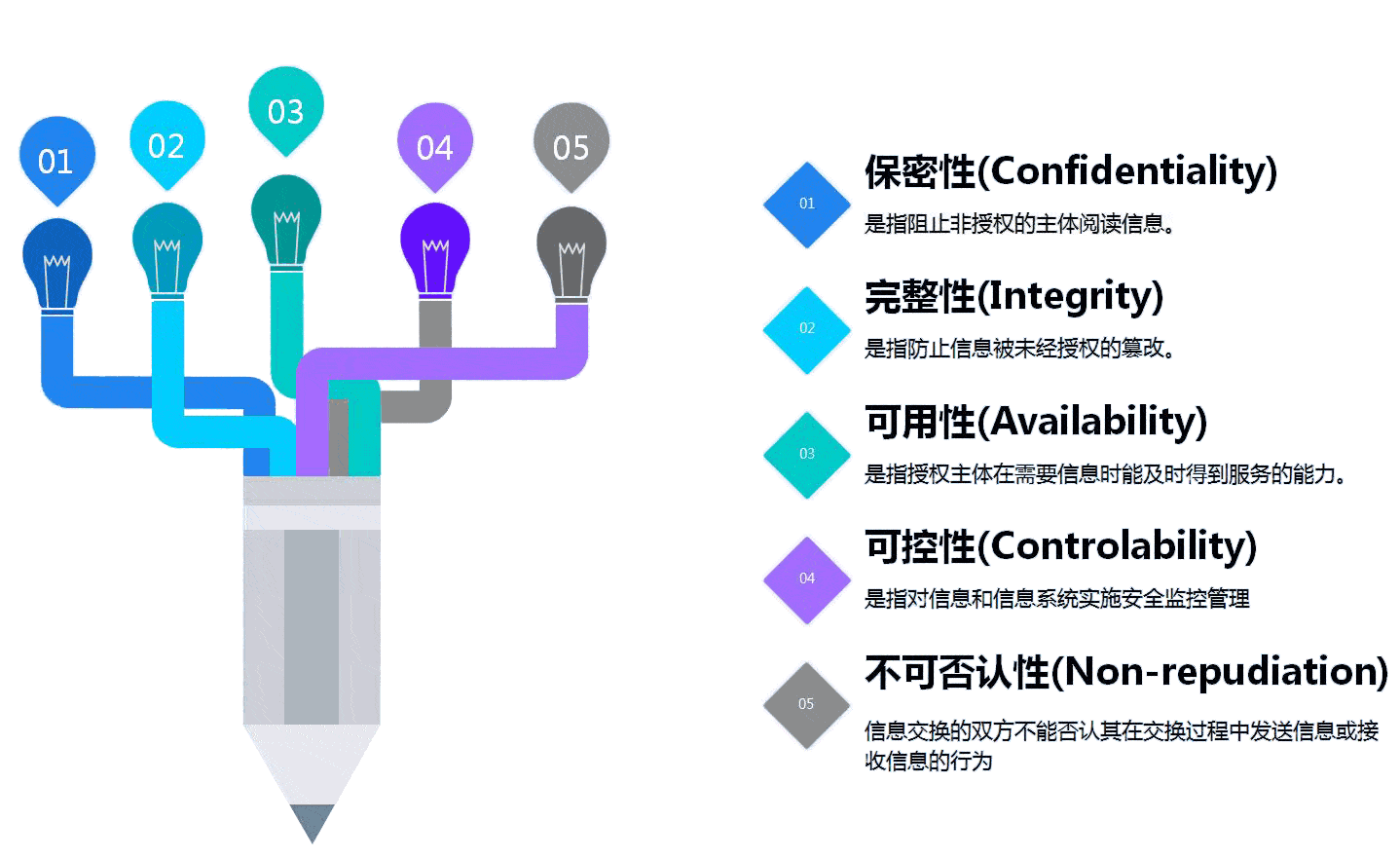 图纸保密性管理