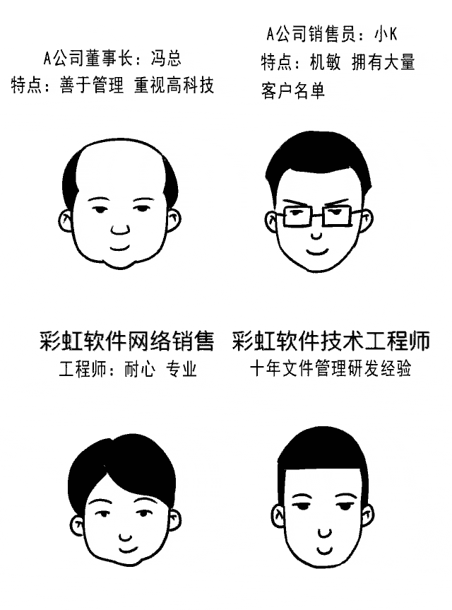 企业图纸管理人员