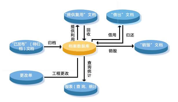 图纸借阅管理