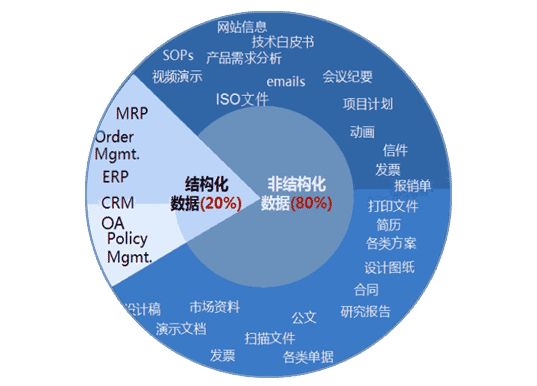 企业办公数据