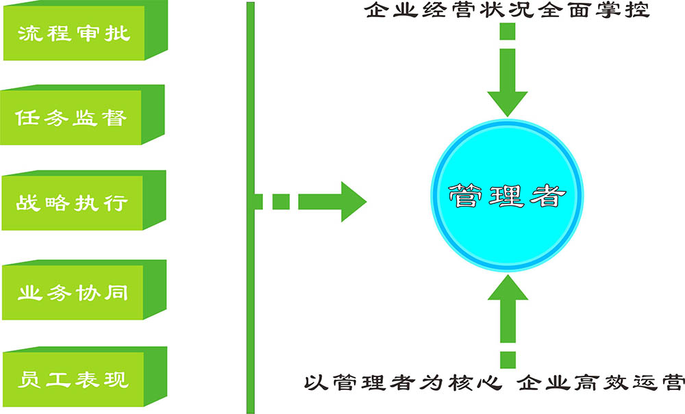 图纸管理流程化