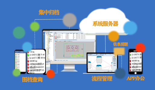 图纸文档管理系统