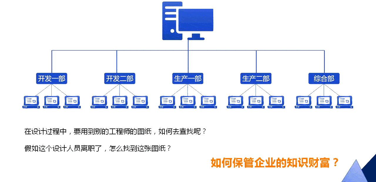 图纸文档集中分类管理