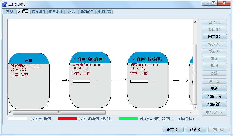 线上工作流程管理