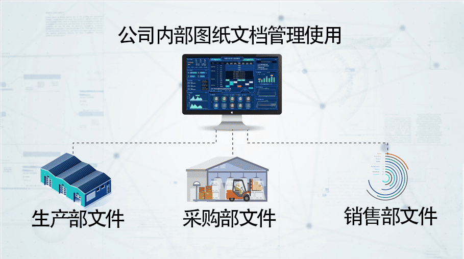 公司内部文档的管理