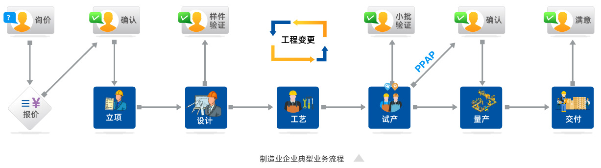 高效的技术图纸管理系统有哪些价值