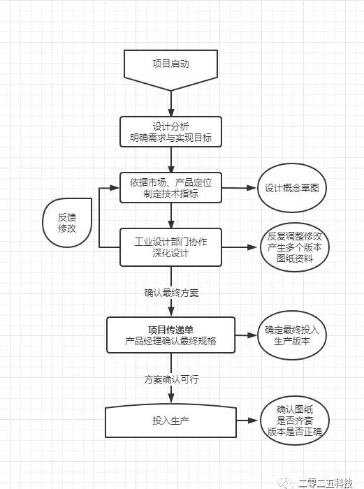 设计图纸怎样管理好？图纸如何能实现效益最大化