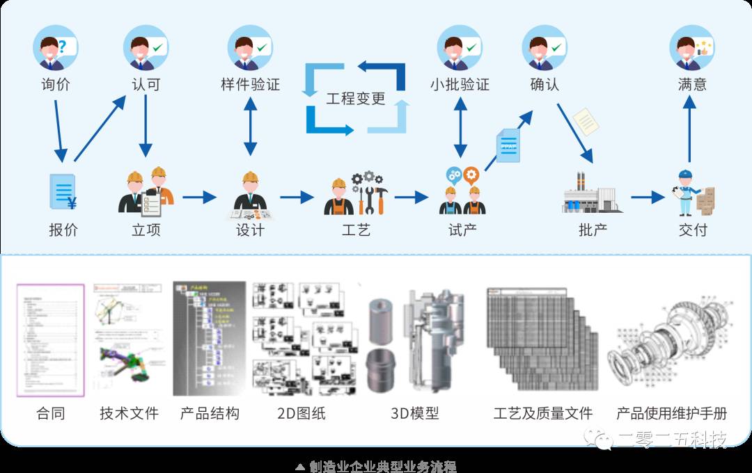 CAD图纸管理软件实施案例