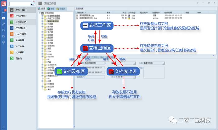 机械制造图纸管理方法