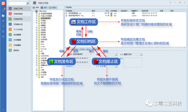 彩虹EDM图纸管理软件典型案例