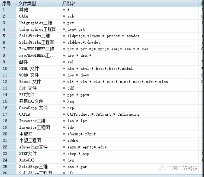 彩虹EDM图纸管理系统