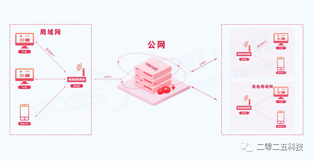 彩虹EDM图纸管理软件典型案例