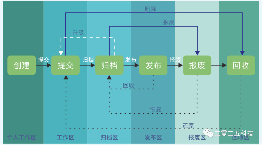 选择企业图纸管理系统的优势