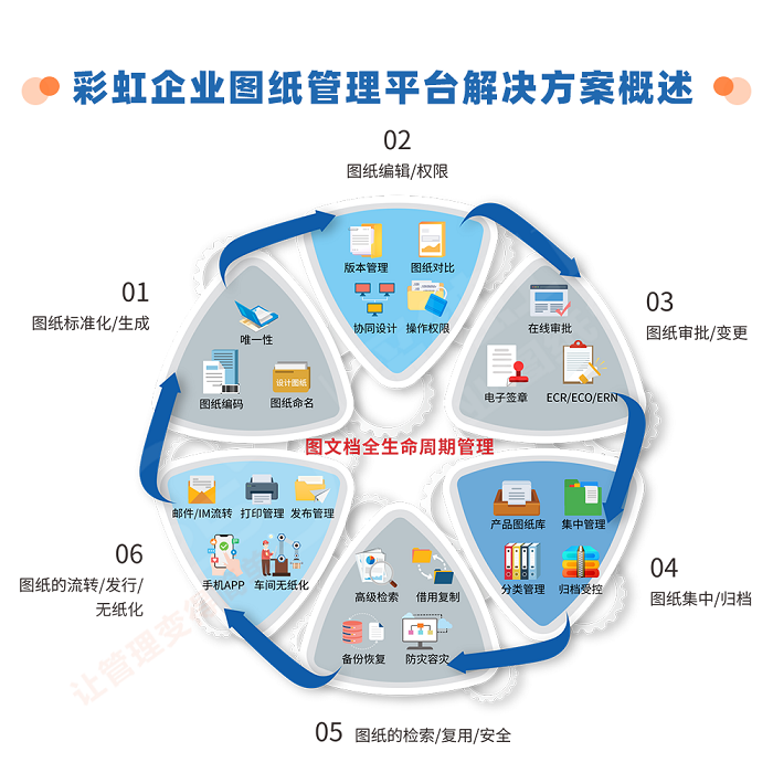 简单的企业内部图纸管理软件