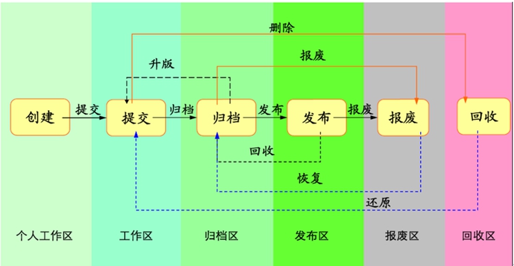 东莞江生泰五金制品|彩虹EDM帮助企业实现图文档集中管理