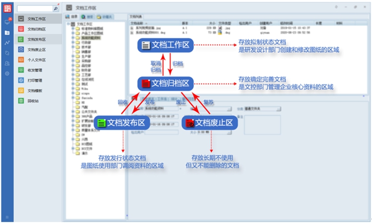 河南普航电子设备：彩虹EDM助力企业实现图纸文件