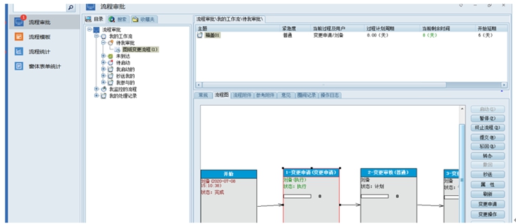 绵阳蓝奥重型机械制造：彩虹EDM帮助企业建立电子化的工作流程管理模式