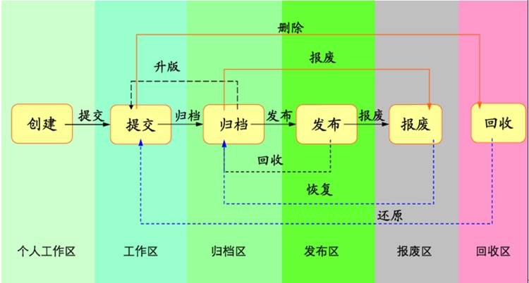 原极（上海）科技：彩虹EDM帮助企业构建规范标准的图纸管理系统