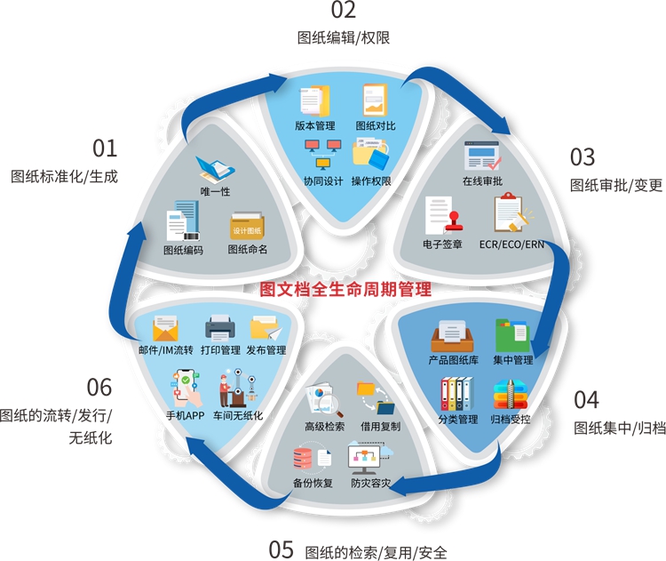 图文档管理|图文档管理系统哪个好？