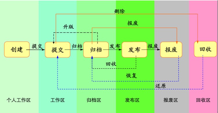 彩虹EDM帮助诺克机械解决图纸管理难题，促进企业在转型赛道上，加“数”前进