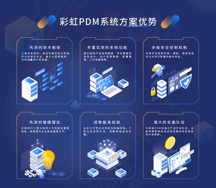 solidworks图纸管理软件PDM、高效的solidworks图纸管理