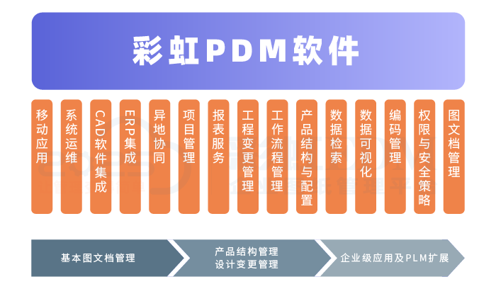 产品研发管理系统、产品研发管理系统有哪些