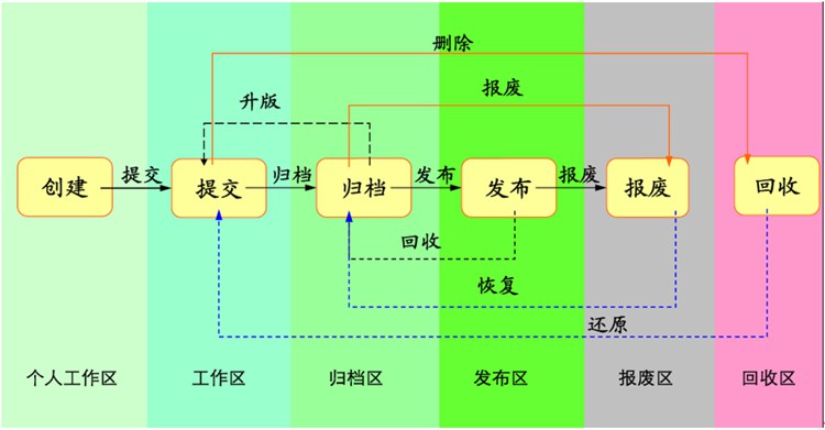 摆脱混乱的图纸管理，佳宏货架签约彩虹图纸管理系统！