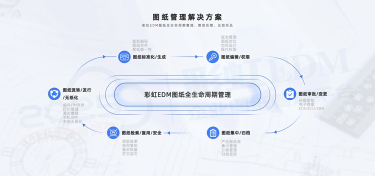 告别企业图纸管理混乱，让工作更高效
