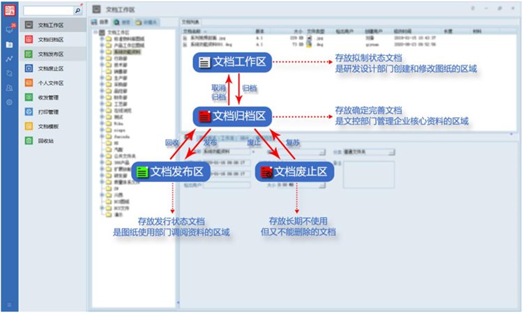 彩虹图纸管理系统