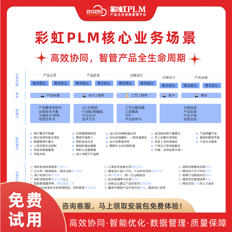 PLM项目管理软件推荐