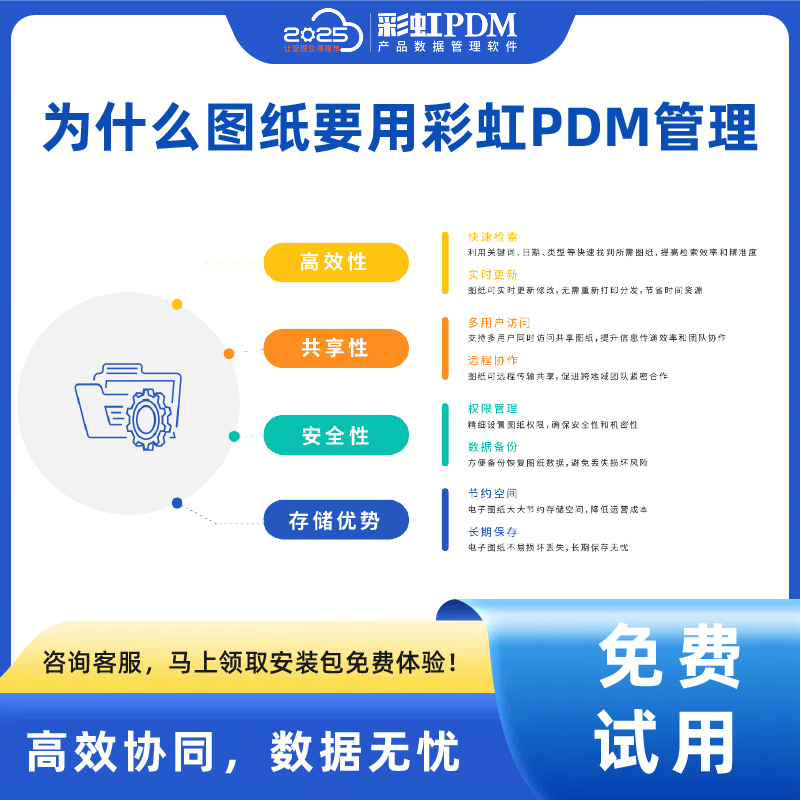 图文档集中管理,研发数据安全不流失,PDM系统